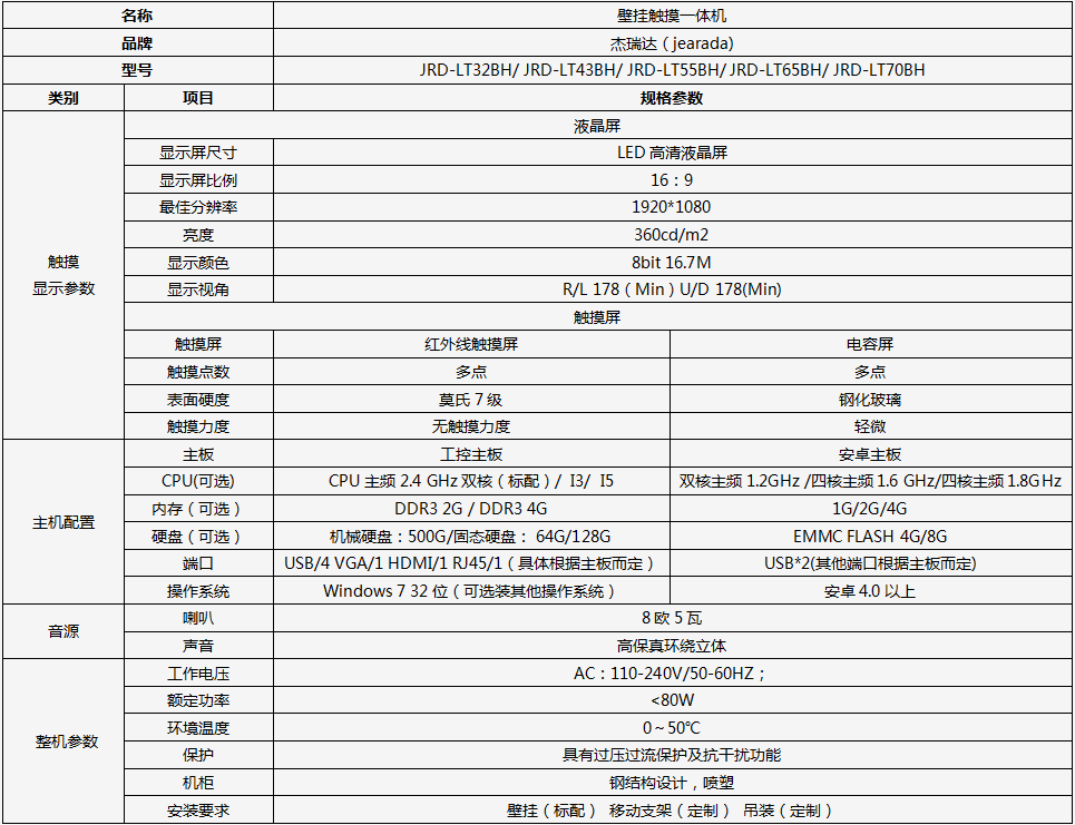 技術(shù)參數(shù).png 技術(shù)參數(shù).png